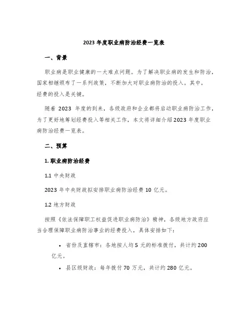 2023年度职业病防治经费一览表