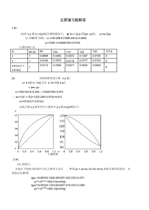 化工原理第五章