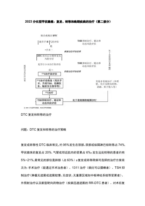 2023分化型甲状腺癌：复发转移和晚期疾病的治疗第二部分