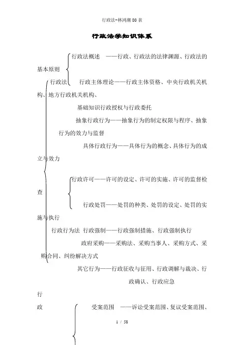 行政法-林鸿潮80表