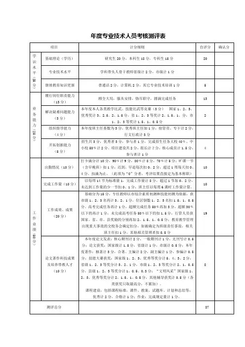 年度专业技术人员考核测评表
