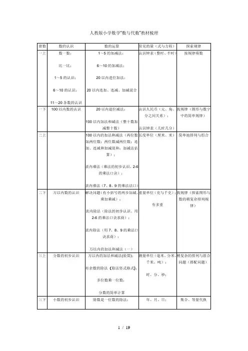 人教版小学数学数与代数教材梳理