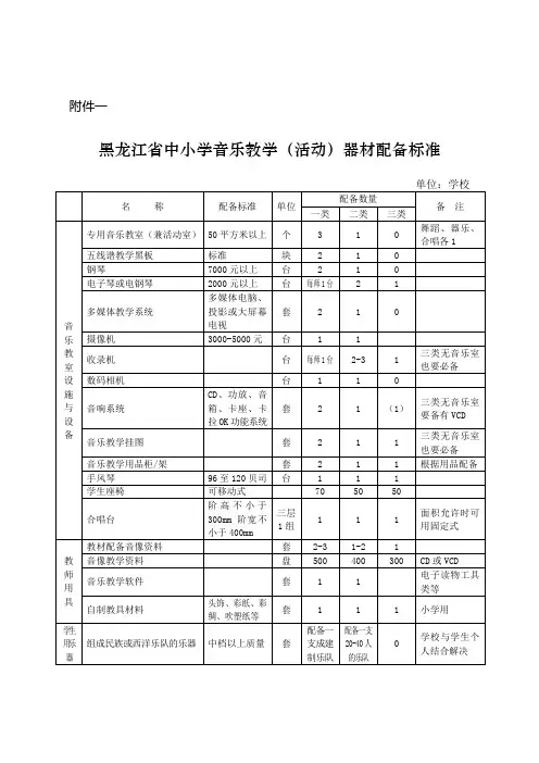 黑龙江省中小学音乐美术教学(活动)器材配备标准