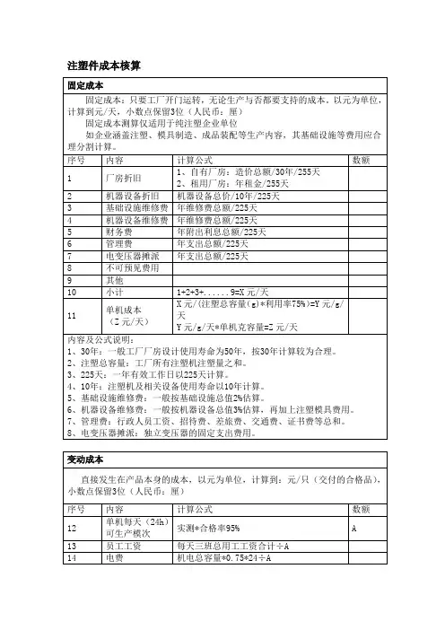 注塑件成本核价
