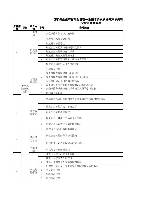 煤矿安全生产标准化资料目录(安监科)