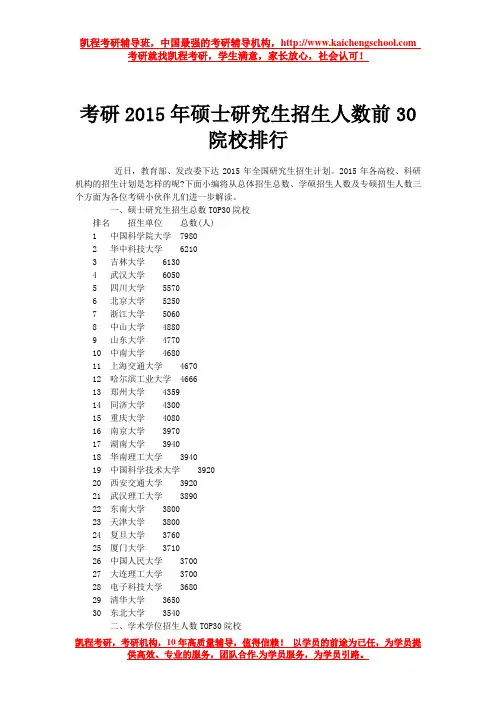 考研2015年硕士研究生招生人数前30院校排行