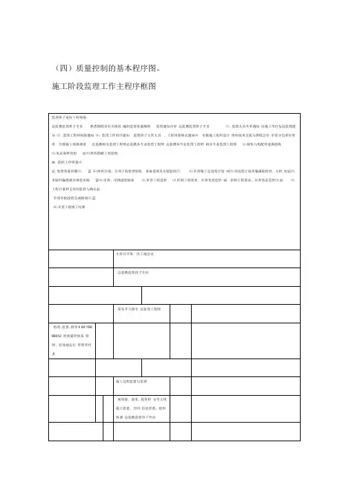 监理质量控制流程图