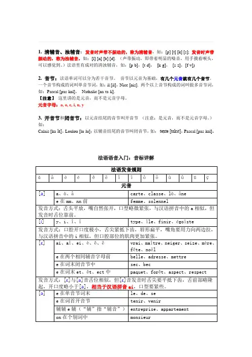 法语音标详解_发音规则详解
