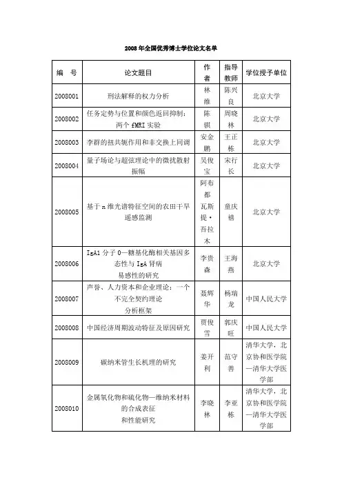 2008年全国优秀博士学位论文名单