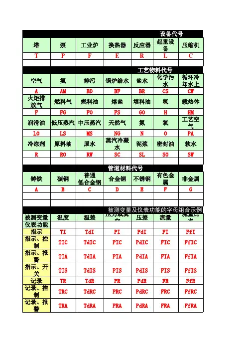 工艺流程图 标注代号