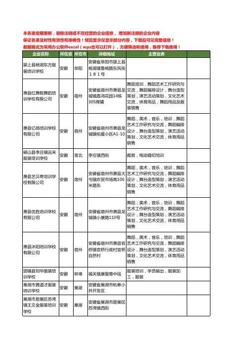 新版安徽省服装培训学校工商企业公司商家名录名单联系方式大全23家