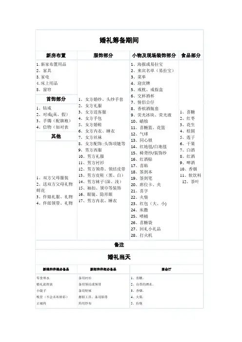 婚礼筹备表格(完美版)