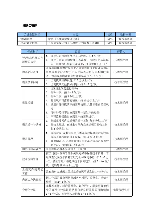 某中型制造业模具工程师岗位KPI绩效考核指标