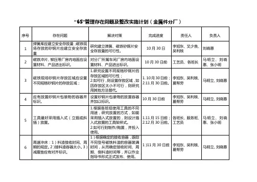 6S管理存在问题及整改实施计划