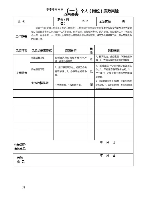 个人(岗位)廉政风险点自查表