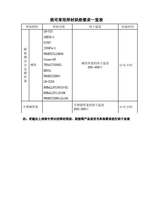 常用焊材烘焙要求