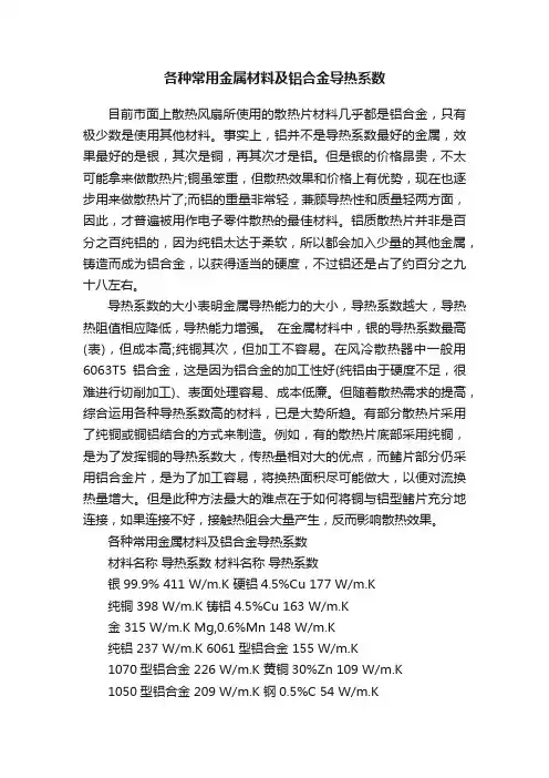 各种常用金属材料及铝合金导热系数