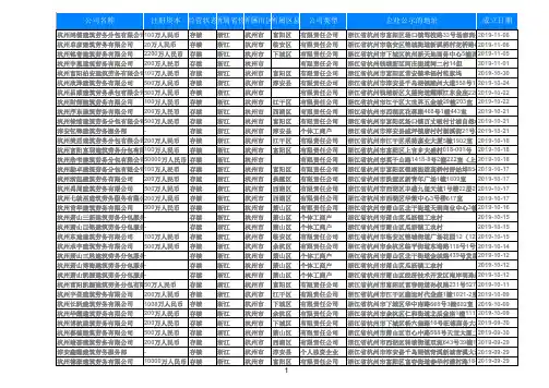 2020浙江杭州建筑劳务公司名录1726家