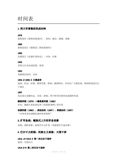 第一次世界大战时间表