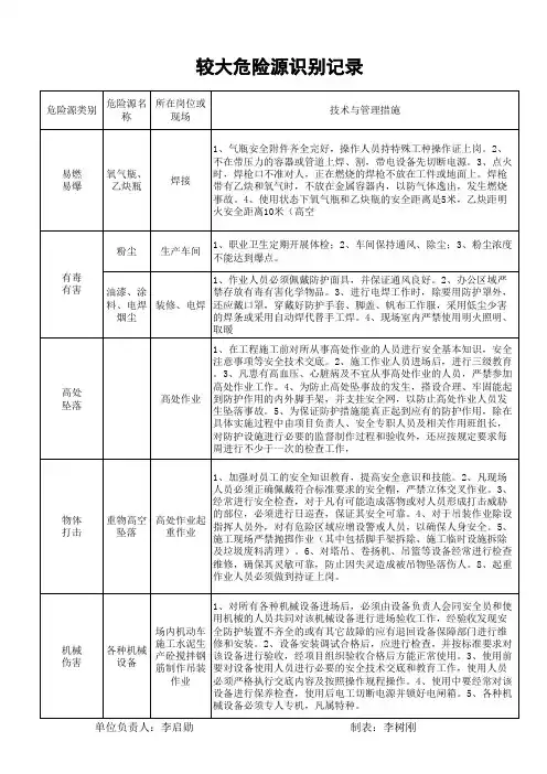 危险源辨识与风险评价清单(机械加工)丨10项