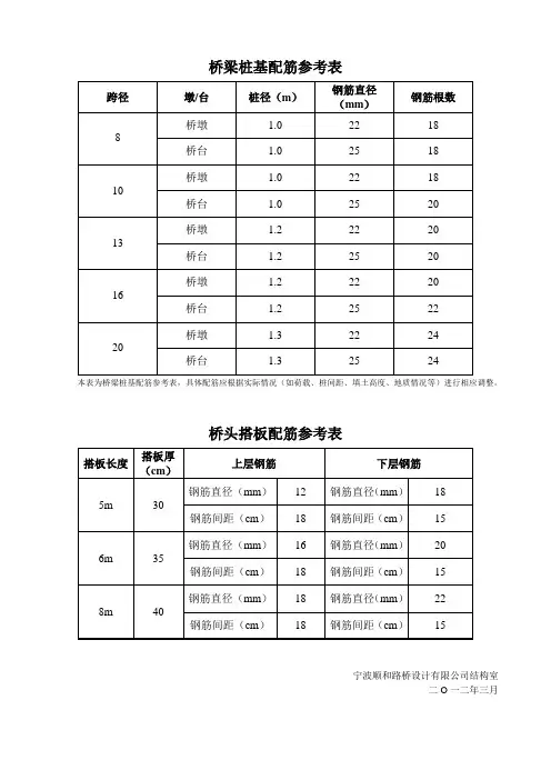 桥梁桩基配筋参考表