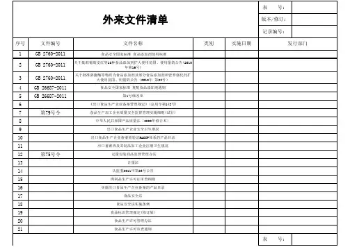 外来文件清单