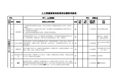 人力资源部培训经理岗位绩效考核表