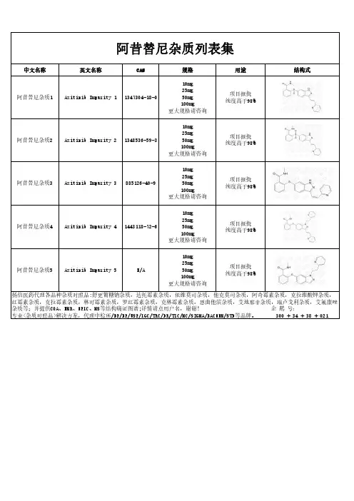 阿昔替尼杂质汇总