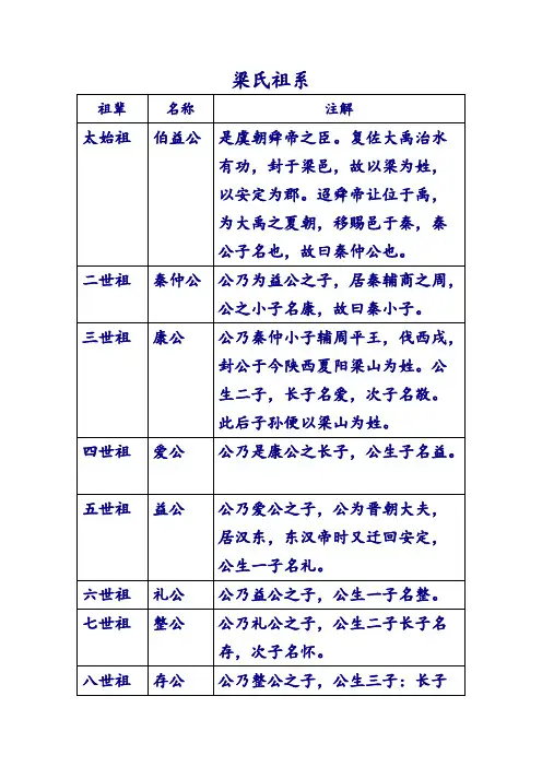 【免费下载】梁氏族谱三祖系