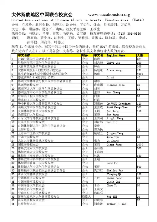 大休斯敦地区中国联合校友会