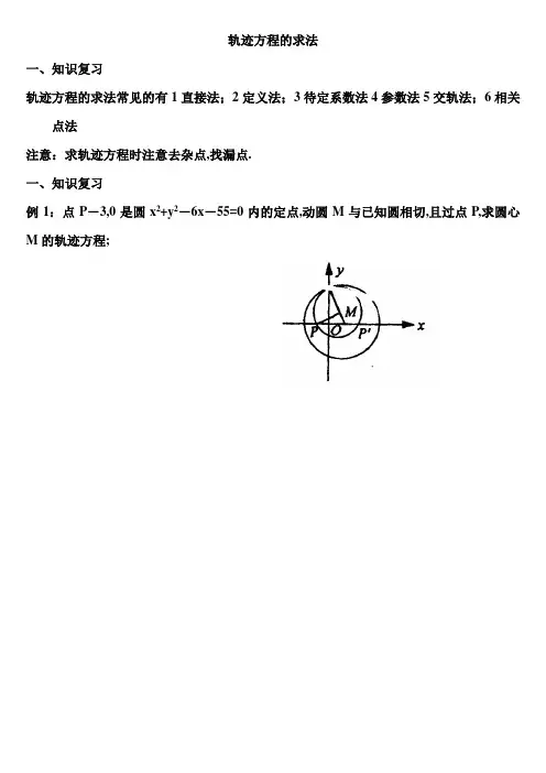 轨迹方程的求法及典型例题含答案