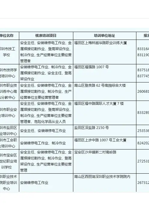 深圳安全培训机构一览表
