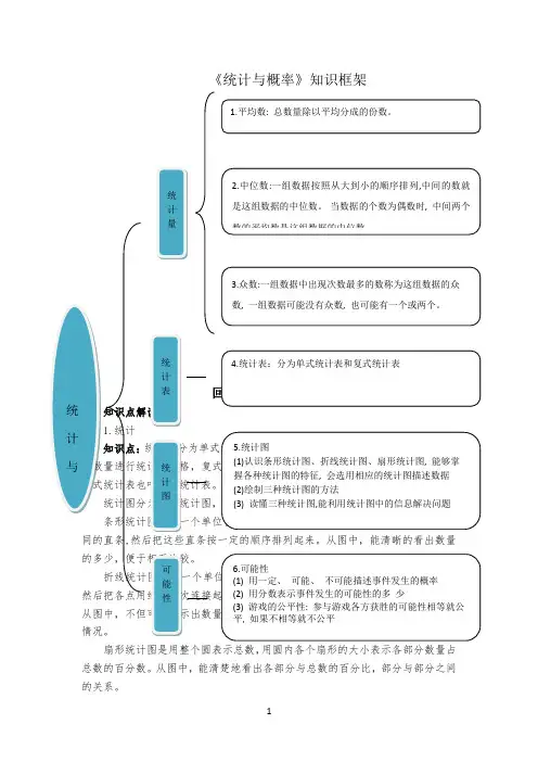 青岛版小学(六三制)数学六年级下册《统计与概率》知识点及典型题目训练试题(含答案)