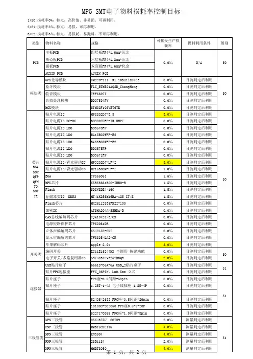 SMT贴片电子物料损耗率控制目标,可接受生产损耗率标准