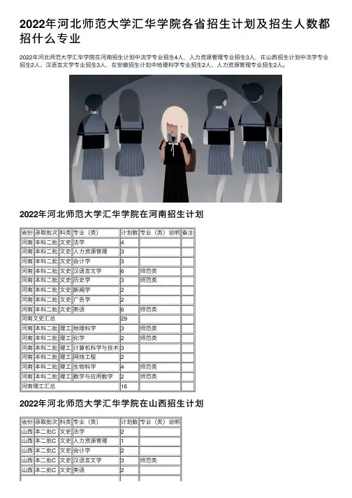 2022年河北师范大学汇华学院各省招生计划及招生人数都招什么专业