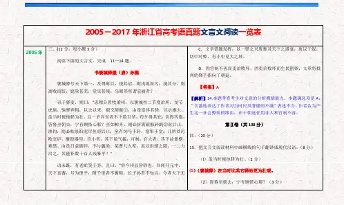 2005-2017年浙江省高考语文真题文言文阅读一览表