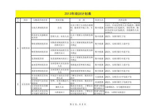 2013年度培训计划1121