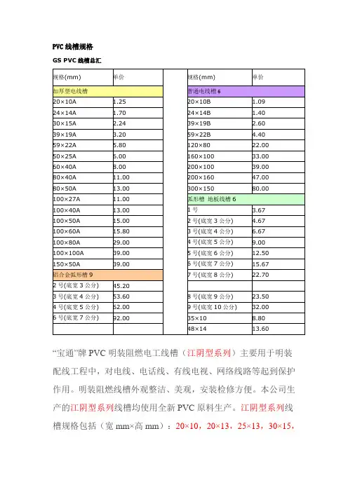 PVC线槽规格