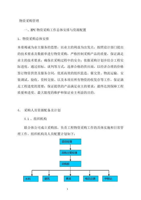 EPC物资采购管理