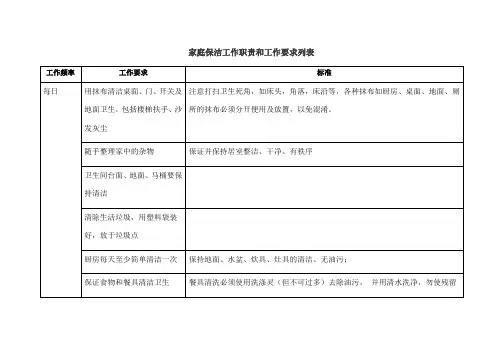 家庭保姆工作职责和绩效考核表格