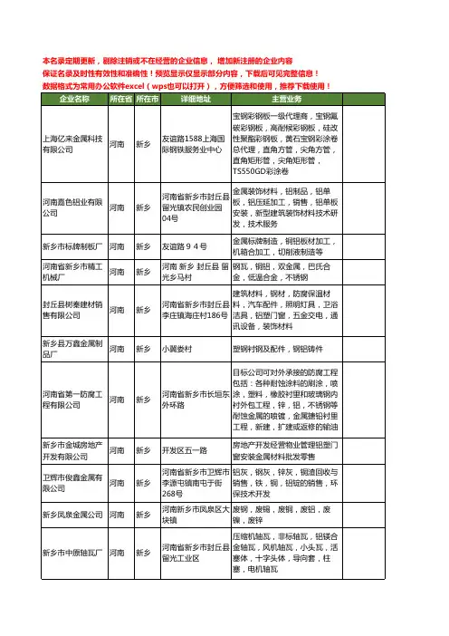 新版河南省新乡金属铝工商企业公司商家名录名单联系方式大全32家