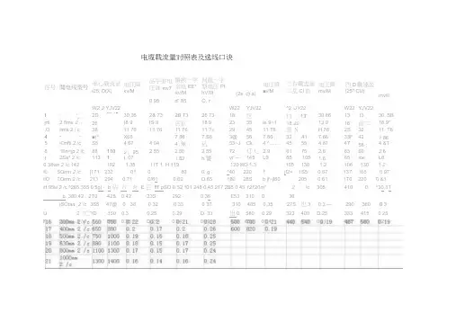 电缆载流量对照表及选线口诀.docx
