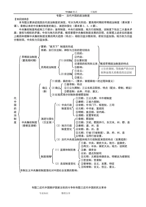 高中历史必修一知识框架(1)