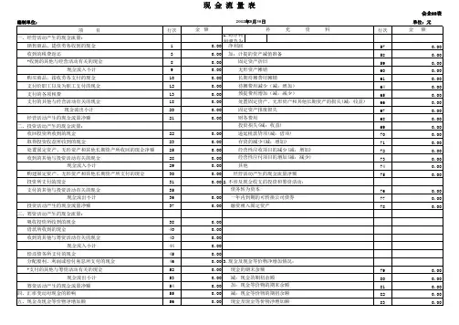 现金流量自动生成报表,只需填入利润表和资产负债表数据