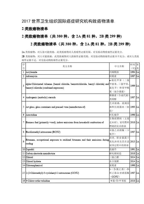 2017世界卫生组织-2类致癌物清单