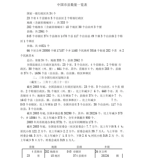 中国数量一览表