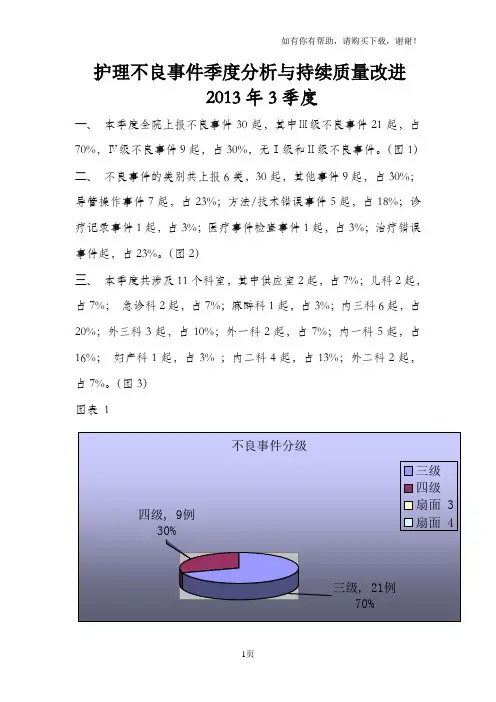 护理不良事件季度分析与持续质量改进