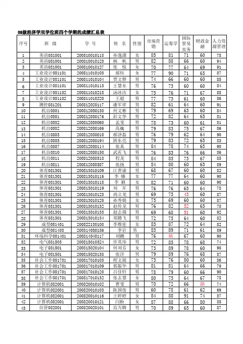 08级、09级双学位班各个学期的成绩表xls