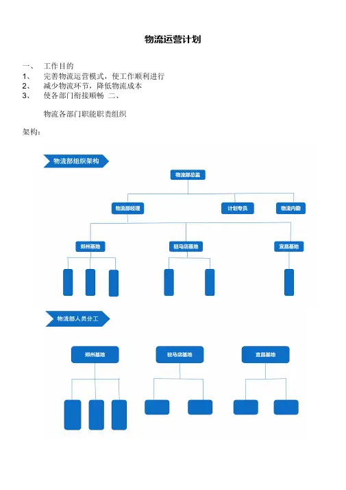 物流运营方案