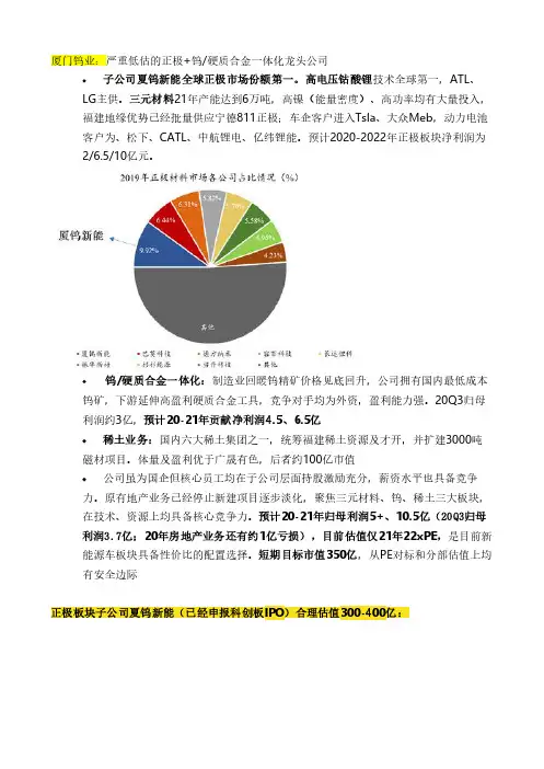 厦门钨业20201220